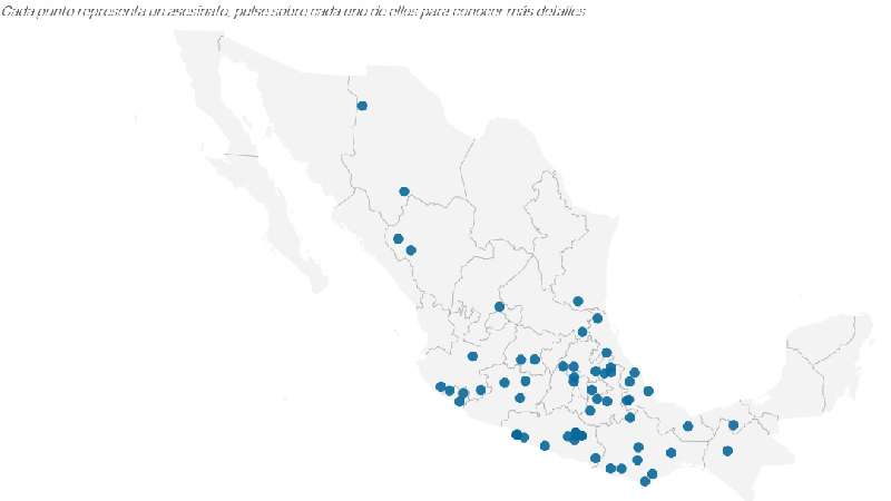 Políticos asesinados en México