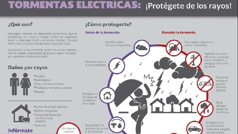 Emite CEPC recomendaciones por lluvias intensas