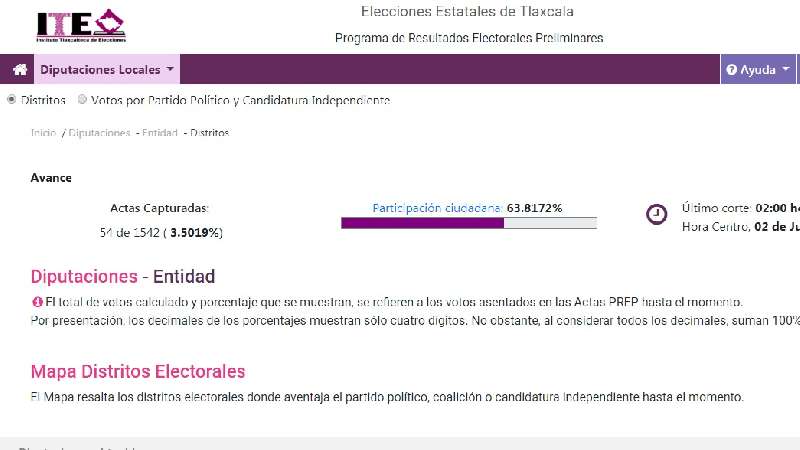 A cuentagotas fluyen resultados de diputados locales