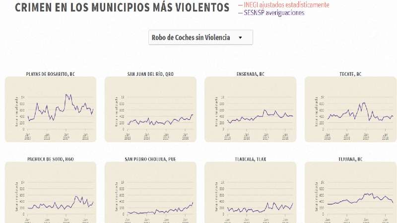 2018 con más robos de vehículos con violencia en Tlaxcala