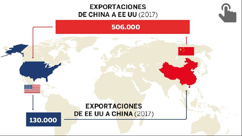 La pugna comercial de EE UU y China apunta a una nueva guerra