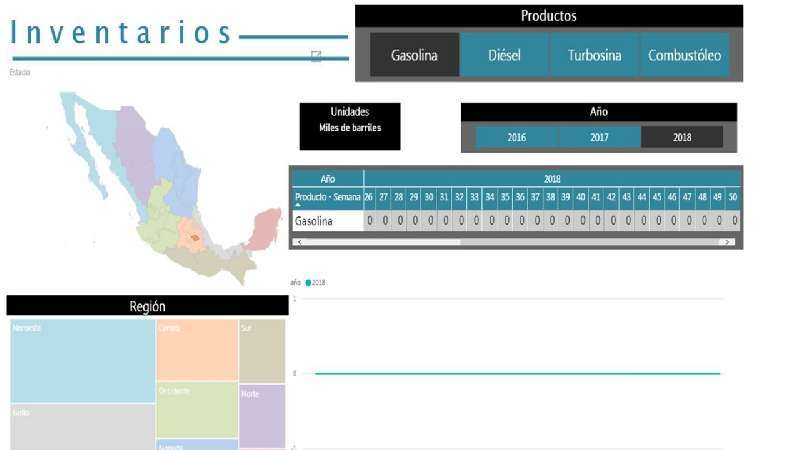 Tlaxcala sin almacenes para gasolina: SENER