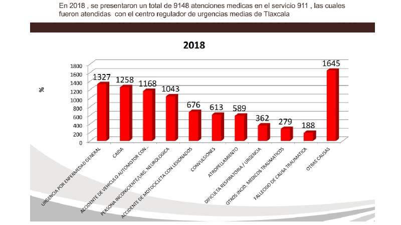 Daño severo a servicios de emergencias