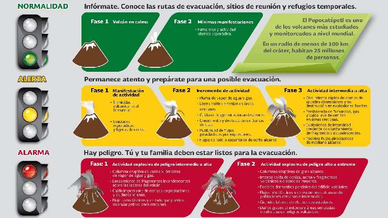 Refuerza CEPC protocolos ante elevación del semáforo de actividad