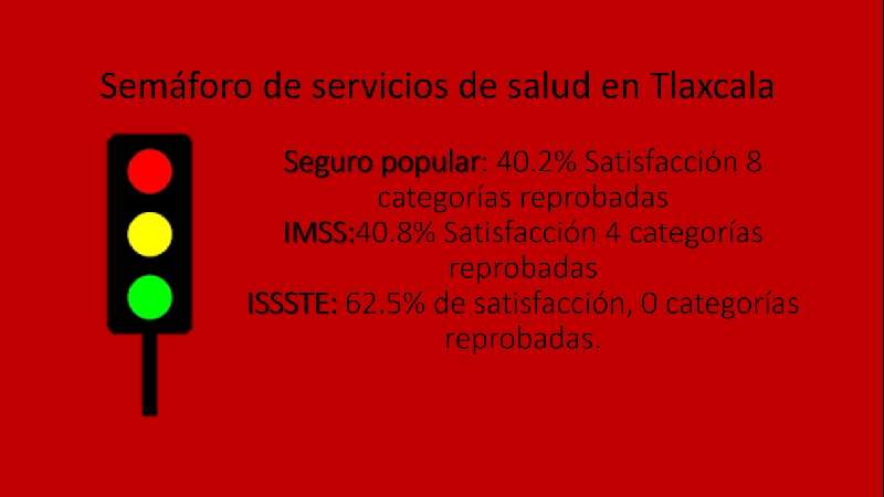 Reprobado Seguro Popular en semáforo de servicios en Tlaxcala