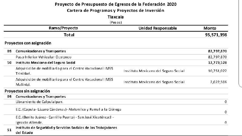 Castigo a Tlaxcala con recorte presupuestal carretero de casi 50%