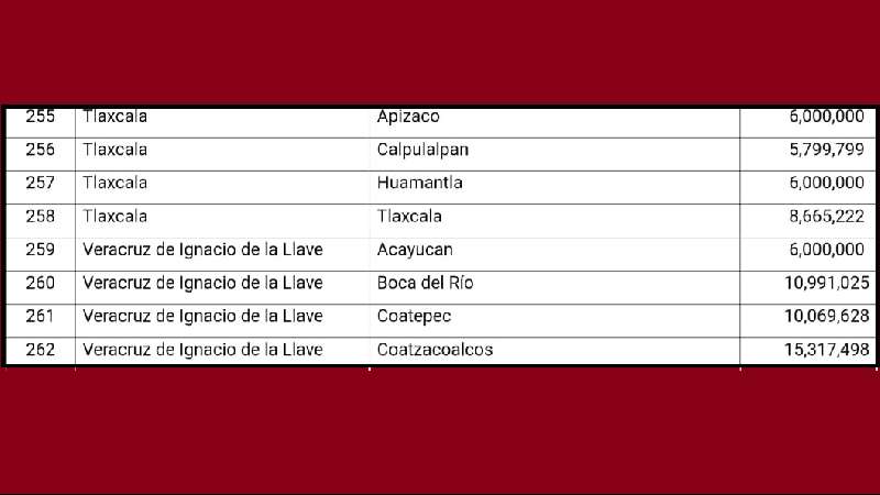 26 mdp recibirán municipios para seguridad