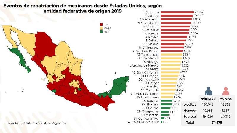 Tlaxcaltecas, los menos deportados de EU