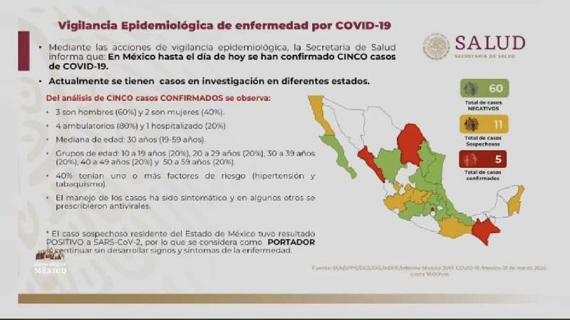Sin rastros de Coronavirus en Tlaxcala
