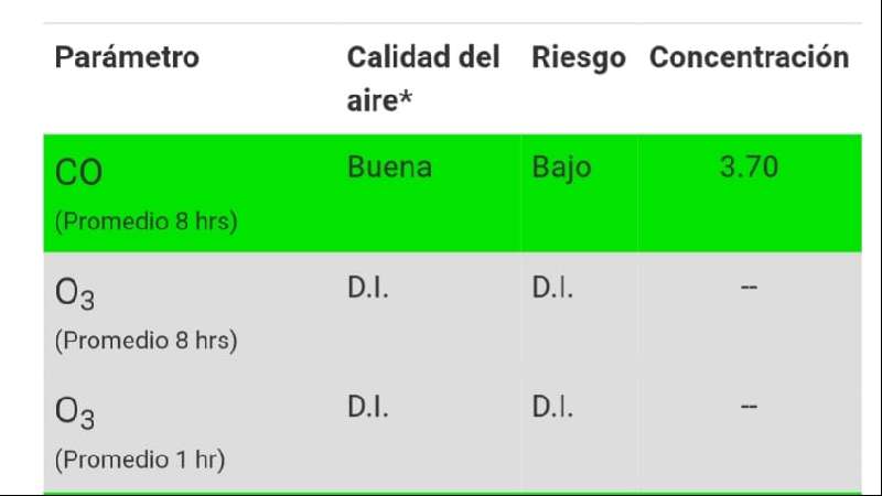 Pese a quemazón de llantas en relleno de Panotla, CGE dice que no afe...