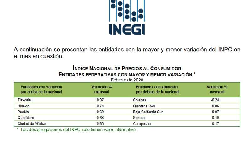 Es Tlaxcala la entidad más cara del país