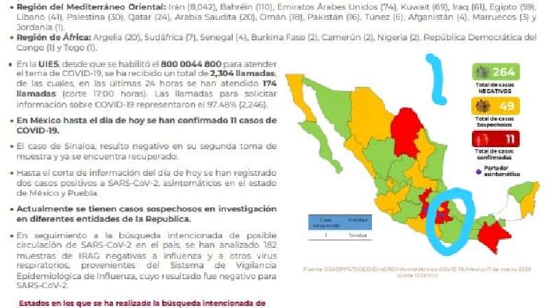 Investiga Secretaría de Salud federal casos sospechosos de Coronaviru...