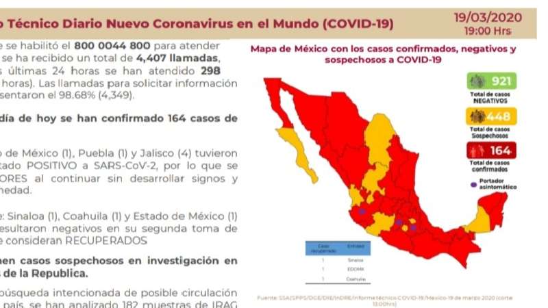 Sospechosos de Coronavirus un hombre y una mujer tlaxcaltecas que viaj...