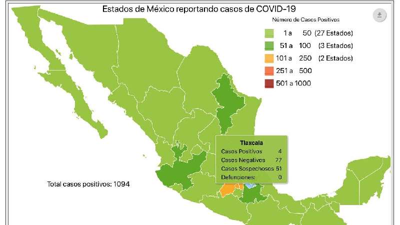 En Covid-19 Tlaxcala es tercer lugar nacional con menos casos, tiene 4...