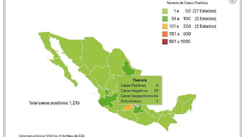 Aumentan sospechosos de Covid-19 en Tlaxcala, pero se mantiene con la ...