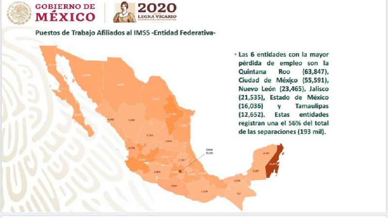 Tlaxcala no registra pérdidas de empleo formal por Covid-19 