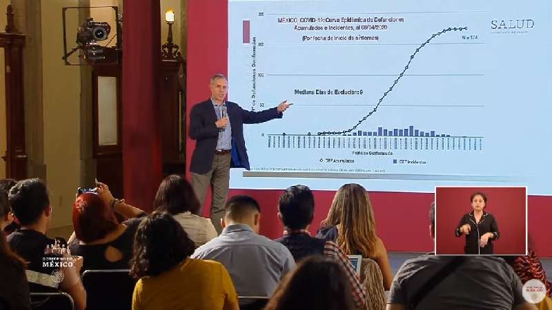 Estimaciones de sistema Centinela darían al menos 200 personas con Co...