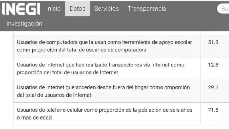 Sin conectividad a internet 25% de tlaxcaltecas en el reinicio de clas...