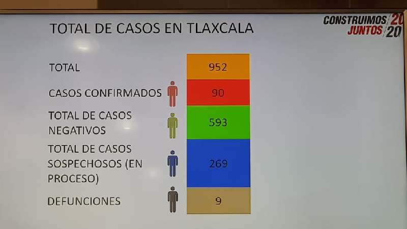 Señala SESA que esta semana es la más complicada porque habrá más ...