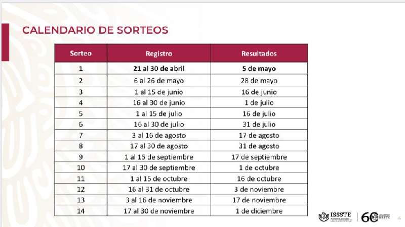 Trabajadores, pensionados y jubilados del Issste podrán recibir 672 m...