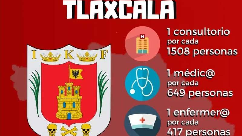 En Tlaxcala 1 médico por cada 649 personas y 1 cama de hospital por c...