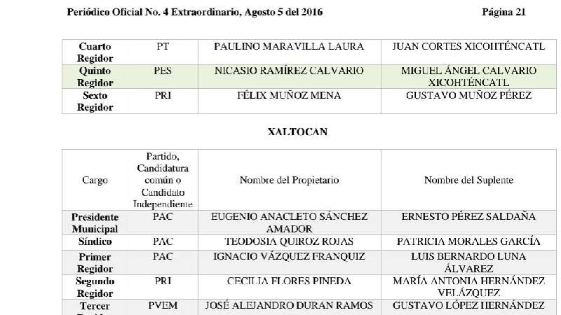 Miguel Ángel Calvario y Tiburcio Sánchez suplirán al quinto regidor...