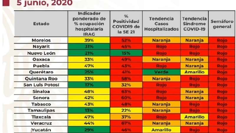 Registra Tlaxcala cifra récord de casos de Covid-19, se prevé que se...