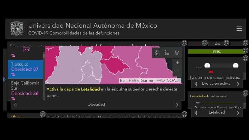 22 % de fallecidos por Covid-19 en Tlaxcala no tenían enfermedades qu...