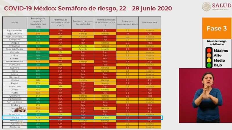 Bares, cines, gimnasios e iglesias seguirán cerrados esta semana, Tla...