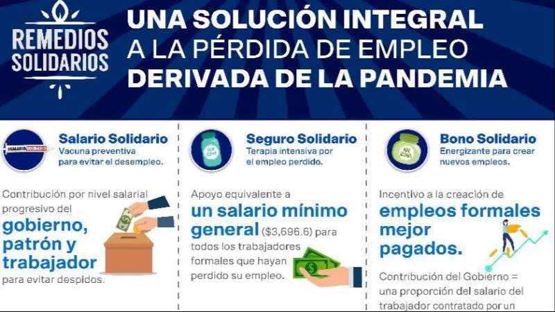 Se perdieron más de 4 mil empleos de marzo a la fecha en Tlaxcala