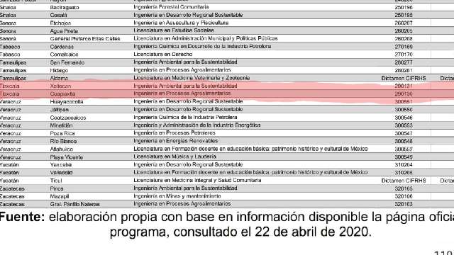 Carecen universidades Benito Juárez de programación y documentación...