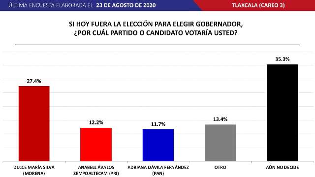 Dulce Silva a nada de comerle el mandado a Lorena, ya se sitúa a solo...