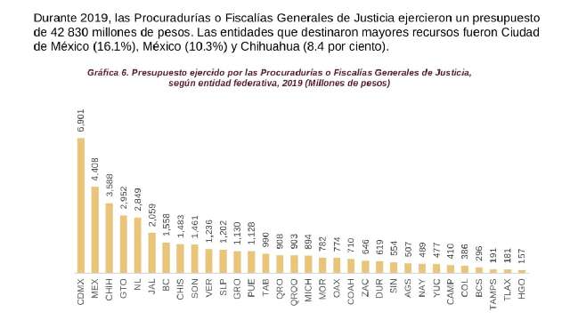 Poder Judicial de Tlaxcala destaca entre los que mayor paridad de gén...