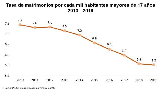 En Tlaxcala ya hay matrimonios entre personas del mismo sexo