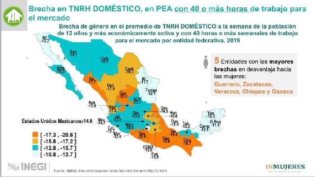 Mujeres en desventaja con trabajo doméstico sin pago