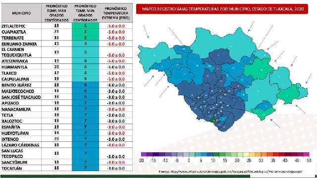 Zitlaltepec, Cuapiaxtla y Terrenate con más riesgo por influenza y Co...