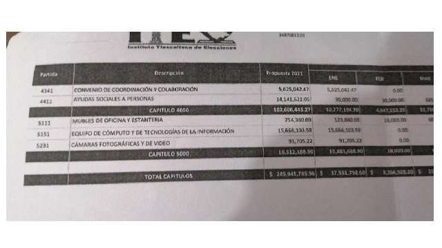 Plantea ITE en presupuesto 14 mdp para ayudas sociales; es para funcio...