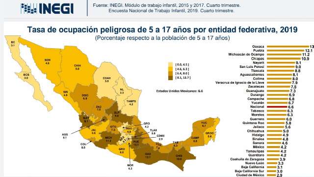 Ocupa Tlaxcala el sexto lugar nacional en emplear a niños en trabajos...